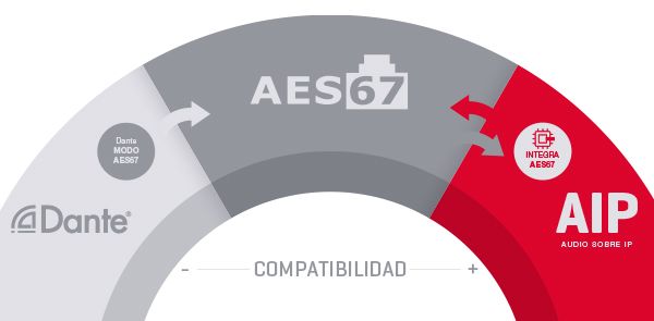 AIP-3D- compa