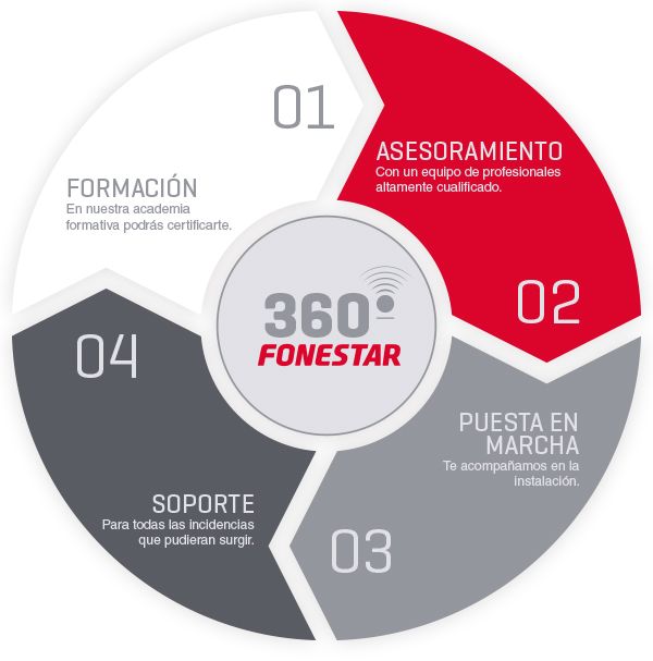 360
