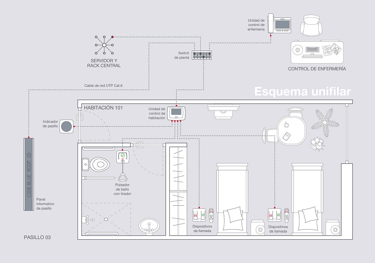 instalacion-fonestar-sistema-paciente-enfermeria-min