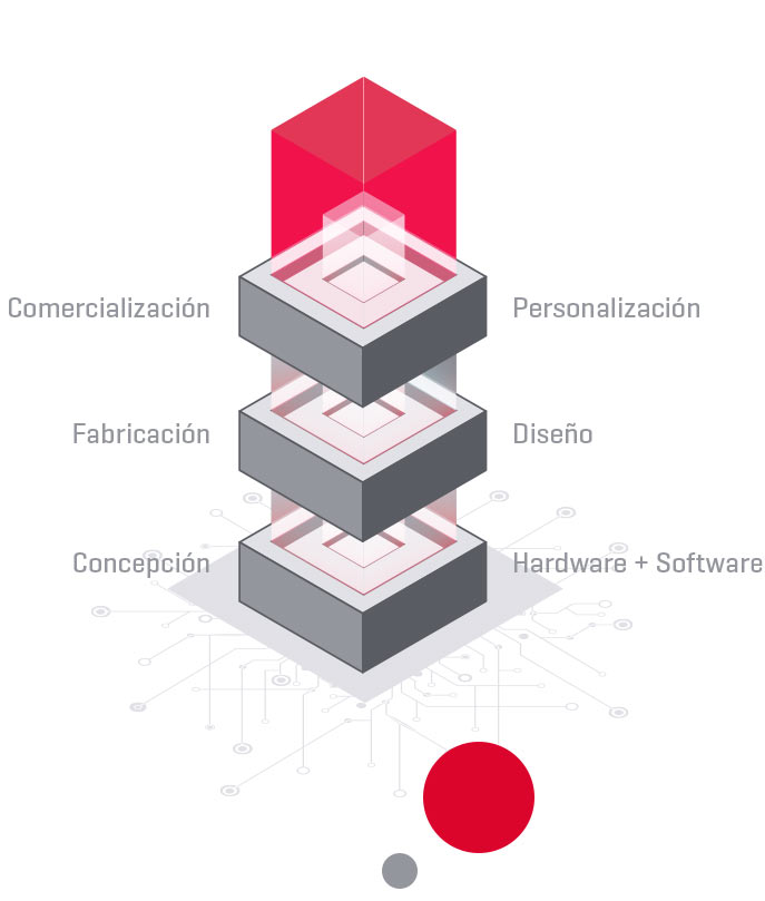 modelo-3-capas-distirbuidor