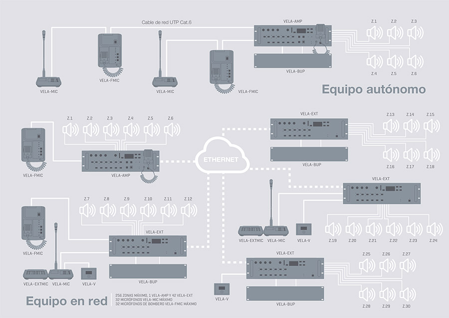 vela-infografia-evacuacion-por-voz-fonestar2