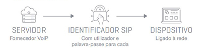 protocolo sip fonestar