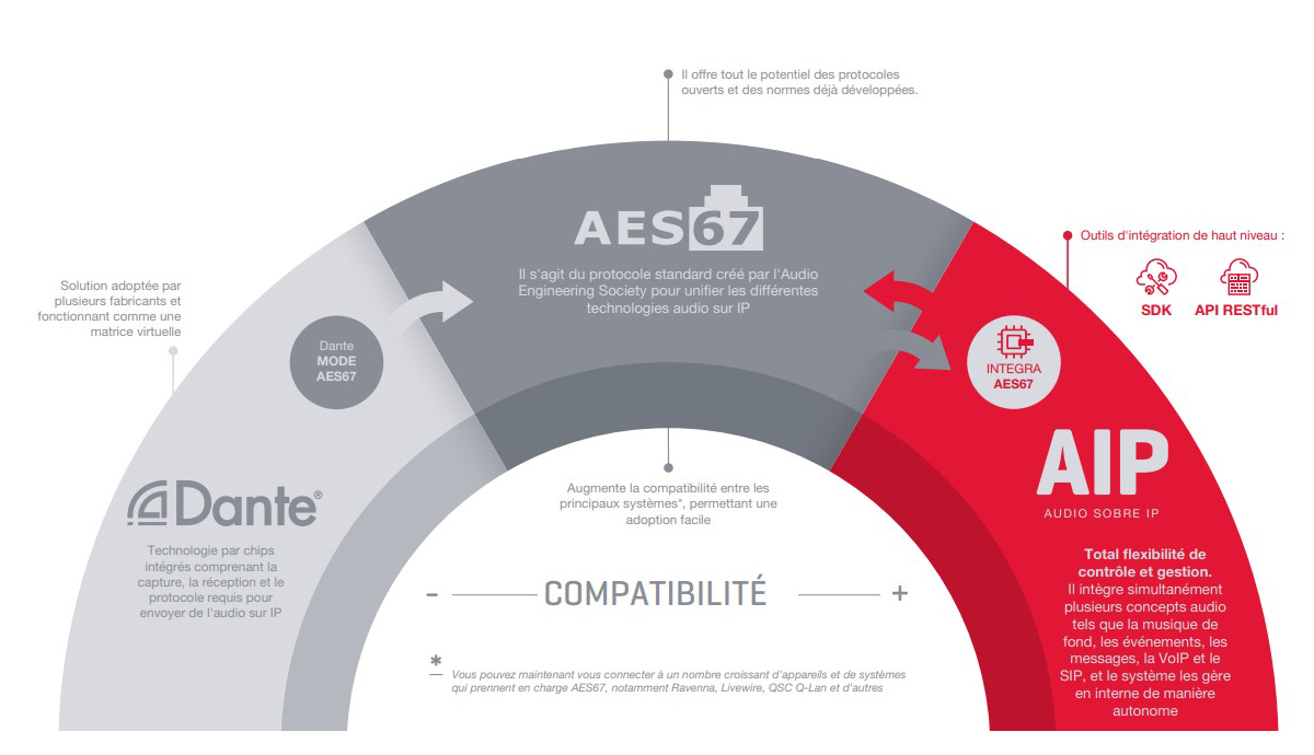 compatibilidad-aip-audio-sobre-ip-fonestar
