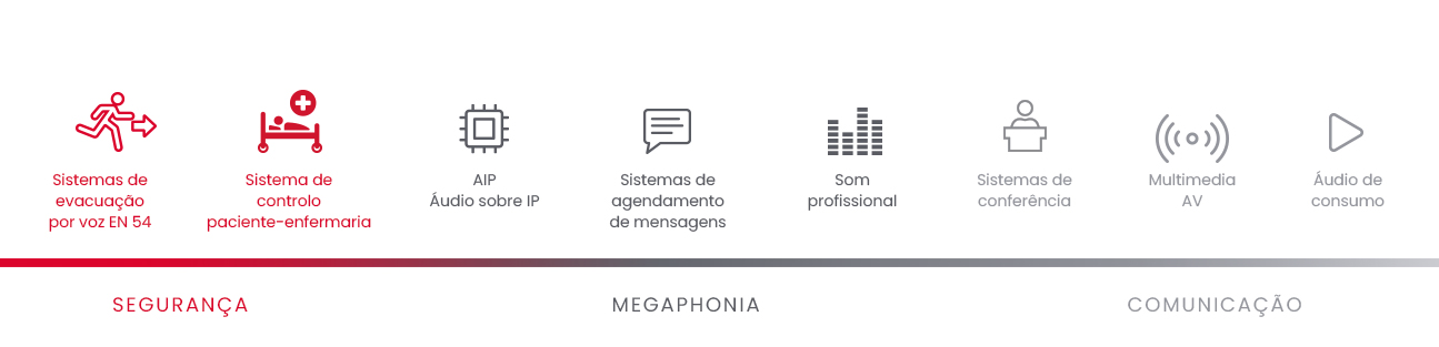 fonestar-seguridad-megafonia-comunicacino