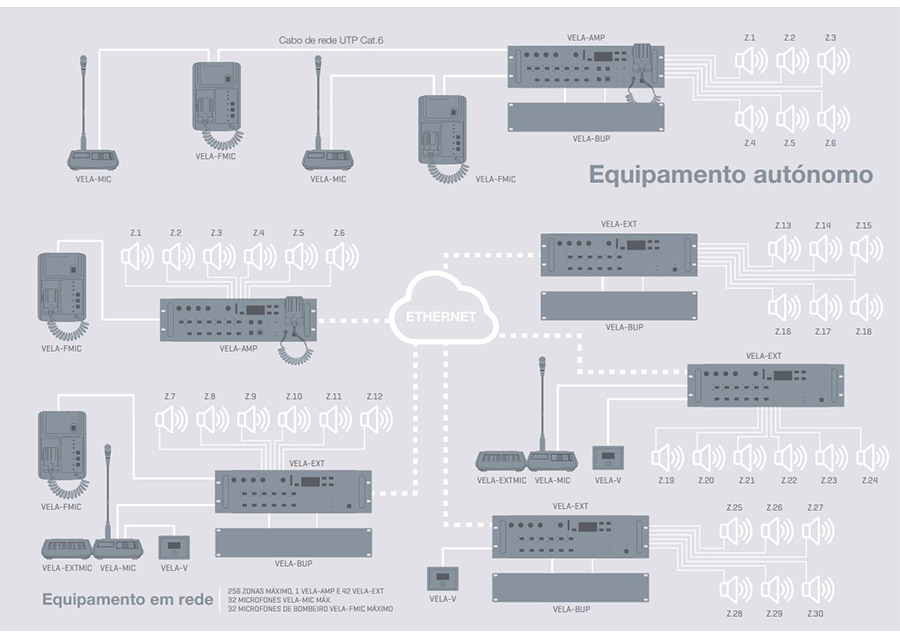 vela-infografia-evacuacion-por-voz-fonestar2