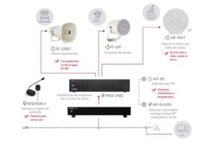 megafonía en estaciones de transporte